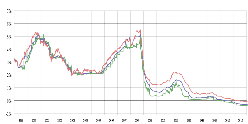 El escenario económico actual es nuevo. 