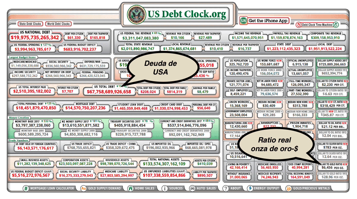 El escenario económico actual es nuevo. 