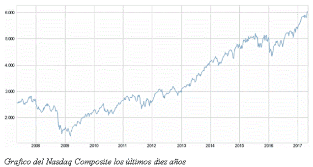 El escenario económico actual es nuevo. 