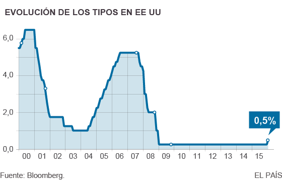El escenario económico actual es nuevo. 