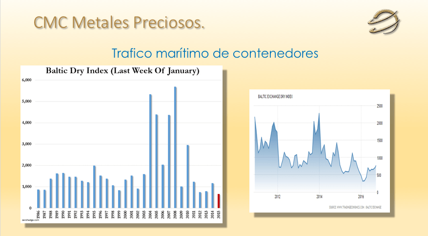 Evolución precios España
