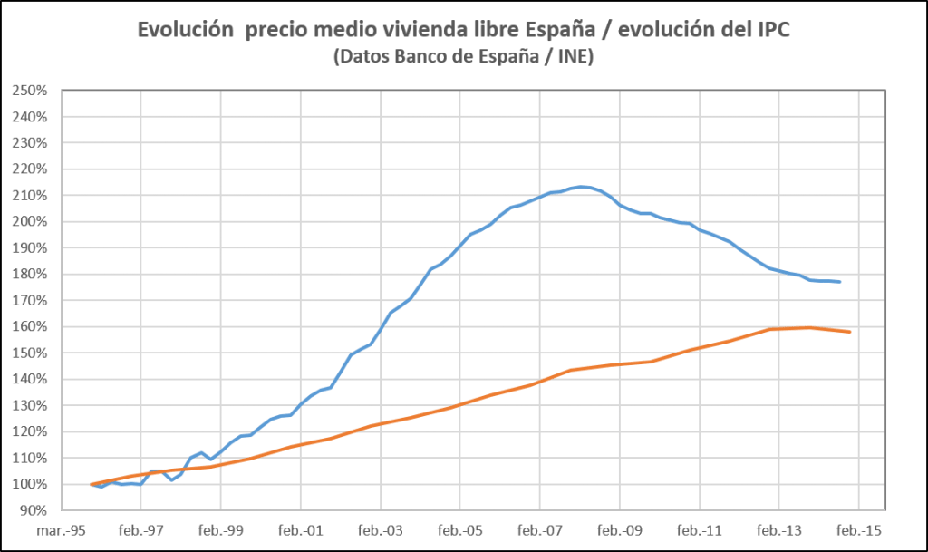 ¿Qué es más rentable, invertir en oro o en inmuebles?