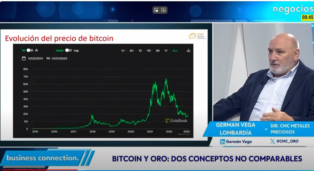 Mi experiencia personal con bitcoin